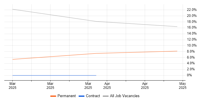 Job vacancy trend for Team Leader in Morden Job vacancy trend for Team Leader in Morden