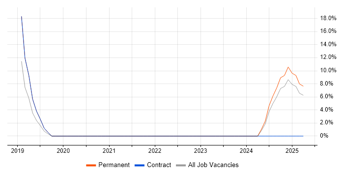 Job vacancy trend for Atlassian in New Malden Job vacancy trend for Atlassian in New Malden