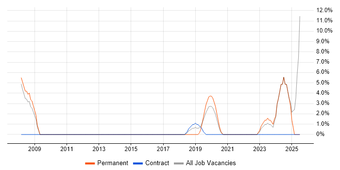 Job vacancy trend for Customer Experience in New Malden