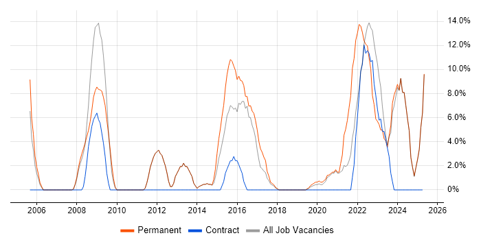 Job vacancy trend for Lead in New Malden Job vacancy trend for Lead in New Malden