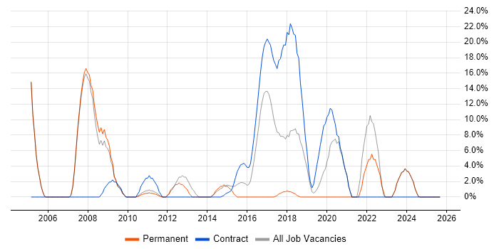 Manufacturing job vacancy trend in New Malden Manufacturing job vacancy trend in New Malden