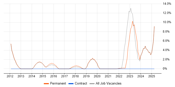 Job vacancy trend for Roadmaps in New Malden Job vacancy trend for Roadmaps in New Malden