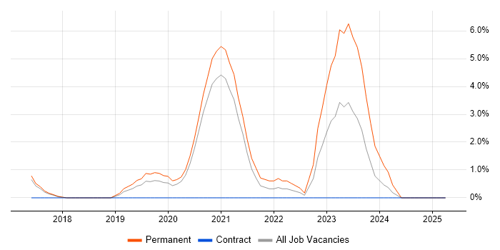 Job vacancy trend for Product Analyst in Merton Job vacancy trend for Product Analyst in Merton