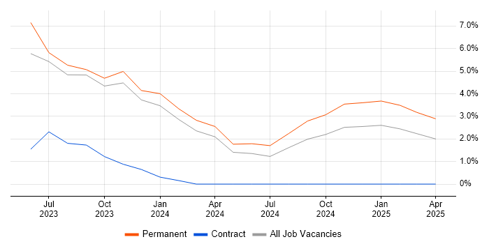 Job vacancy trend for Rockwell in Merton Job vacancy trend for Rockwell in Merton