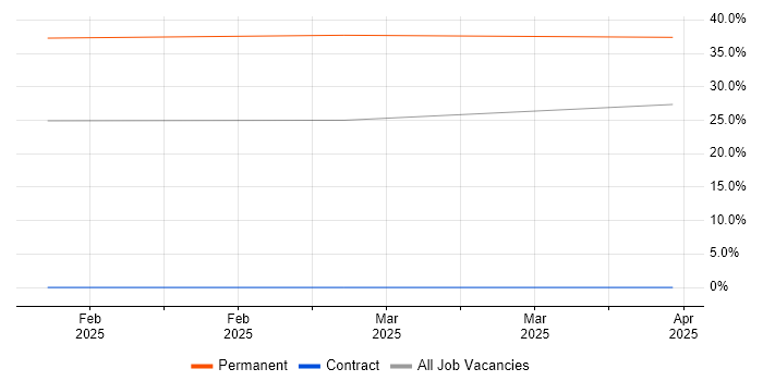 Job vacancy trend for Spring WebFlux in Merton Job vacancy trend for Spring WebFlux in Merton