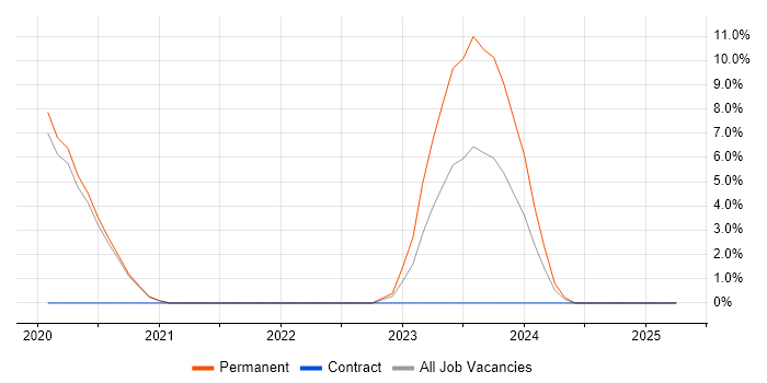 Job vacancy trend for Prometheus in Wimbledon Job vacancy trend for Prometheus in Wimbledon