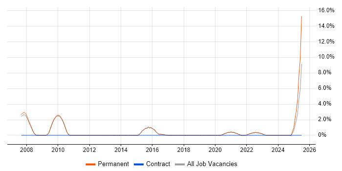 Job vacancy trend for Service Delivery Manager in Wimbledon Job vacancy trend for Service Delivery Manager in Wimbledon