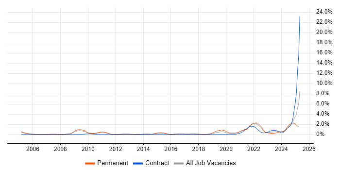 Job vacancy trend for Principal Engineer in South London Job vacancy trend for Principal Engineer in South London