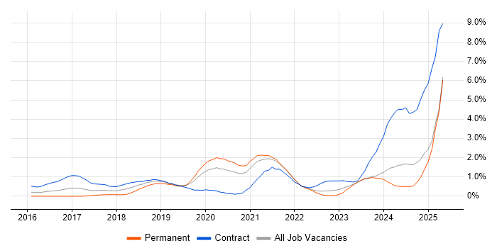 Job vacancy trend for Prometheus in South London Job vacancy trend for Prometheus in South London