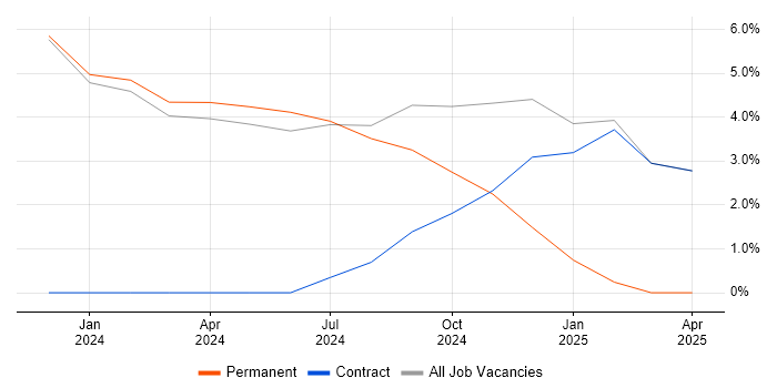Job vacancy trend for Anti-Money Laundering in Sutton Job vacancy trend for Anti-Money Laundering in Sutton