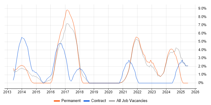 Job vacancy trend for Big Data in Sutton Job vacancy trend for Big Data in Sutton
