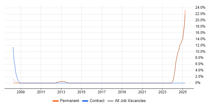 Job vacancy trend for Broadband in Sutton Job vacancy trend for Broadband in Sutton