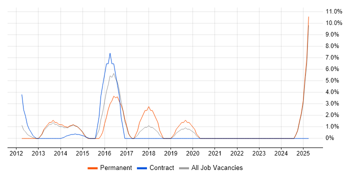 Job vacancy trend for Business Manager in Sutton Job vacancy trend for Business Manager in Sutton