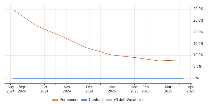 Job vacancy trend for Analytical Skills in Carshalton