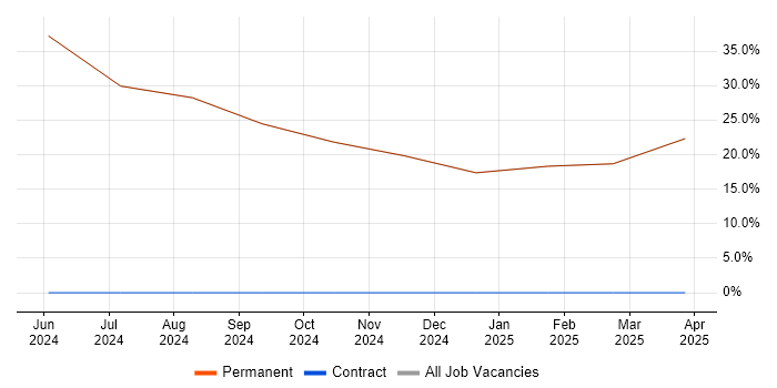 Job vacancy trend for Broadband in Carshalton