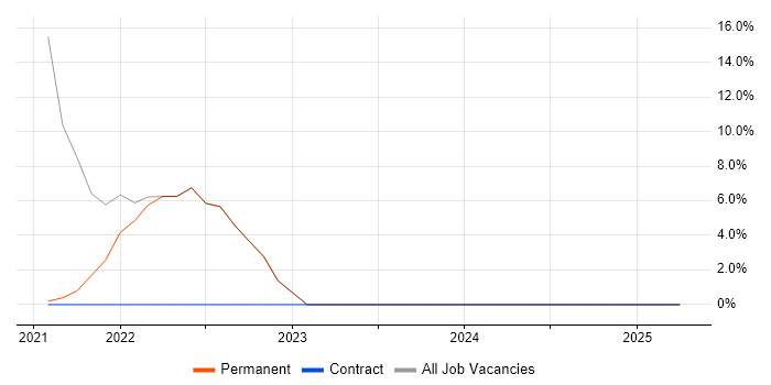 Job vacancy trend for Continuous Integration in Carshalton Job vacancy trend for Continuous Integration in Carshalton