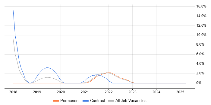 Job vacancy trend for Continuous Deployment in Sutton Job vacancy trend for Continuous Deployment in Sutton