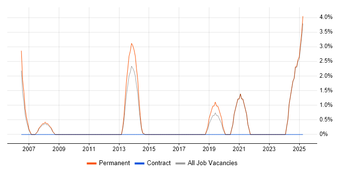 Job vacancy trend for Creative Thinking in Sutton Job vacancy trend for Creative Thinking in Sutton