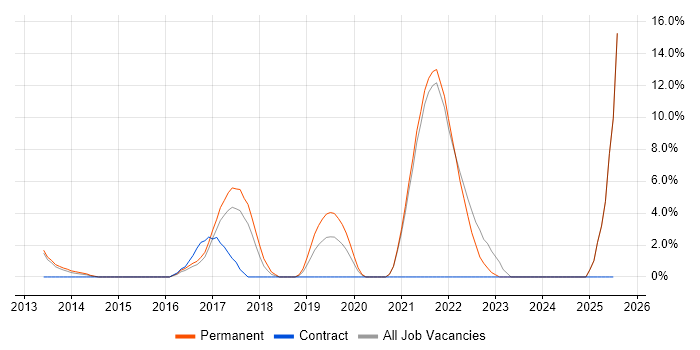 Job vacancy trend for Data Analytics in Sutton Job vacancy trend for Data Analytics in Sutton