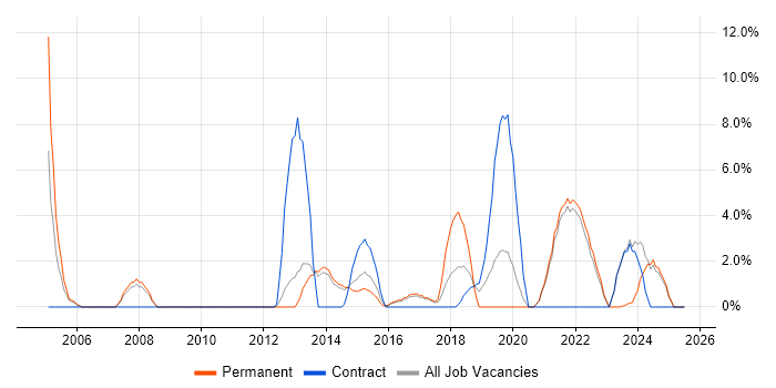 Job vacancy trend for Data Management in Sutton Job vacancy trend for Data Management in Sutton