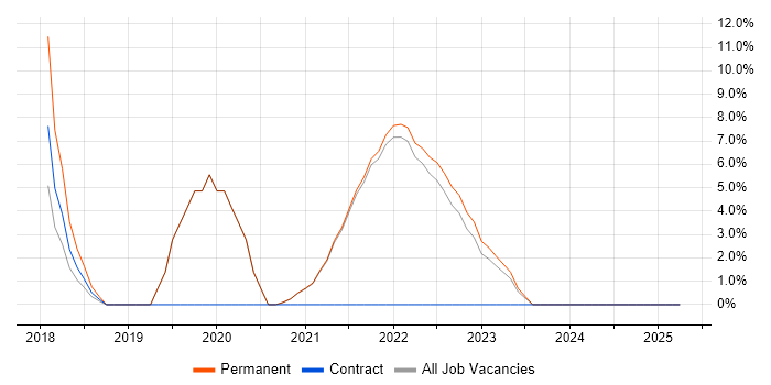 Job vacancy trend for Data Science in Sutton Job vacancy trend for Data Science in Sutton