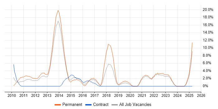 Job vacancy trend for Mathematics in Sutton Job vacancy trend for Mathematics in Sutton