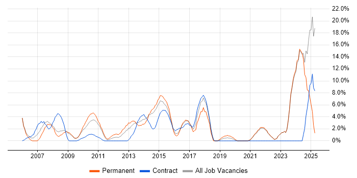 Job vacancy trend for Microsoft Excel in Sutton Job vacancy trend for Microsoft Excel in Sutton