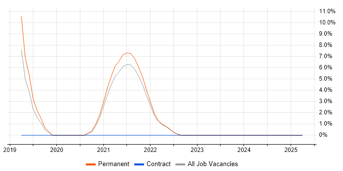Job vacancy trend for Prometheus in Sutton Job vacancy trend for Prometheus in Sutton