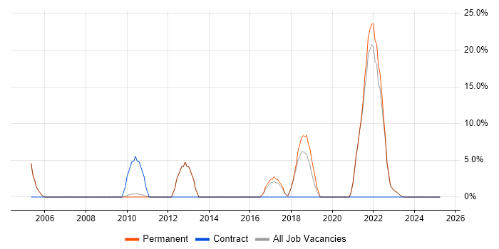 Job vacancy trend for Broadband in Wandsworth Job vacancy trend for Broadband in Wandsworth