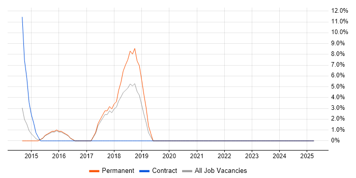 Job vacancy trend for Coaching in Wandsworth Job vacancy trend for Coaching in Wandsworth