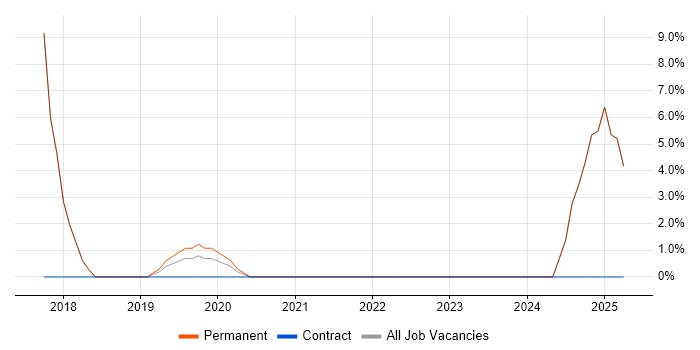 Job vacancy trend for Product Roadmap in Putney Job vacancy trend for Product Roadmap in Putney