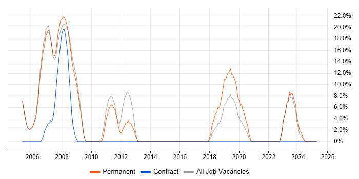 Job vacancy trend for Senior in Putney Job vacancy trend for Senior in Putney