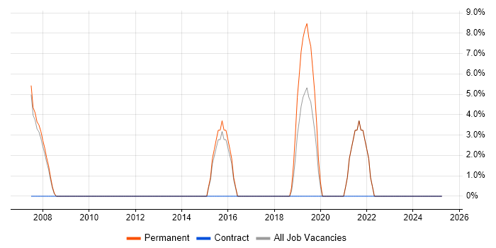 Job vacancy trend for Team Leader in Putney Job vacancy trend for Team Leader in Putney