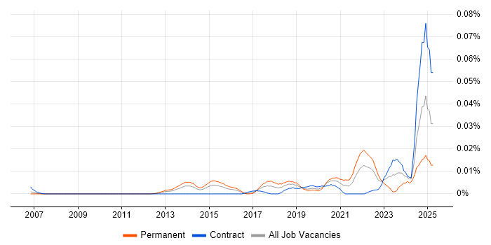 Job vacancy trend for Statistical Inference in London Job vacancy trend for Statistical Inference in London