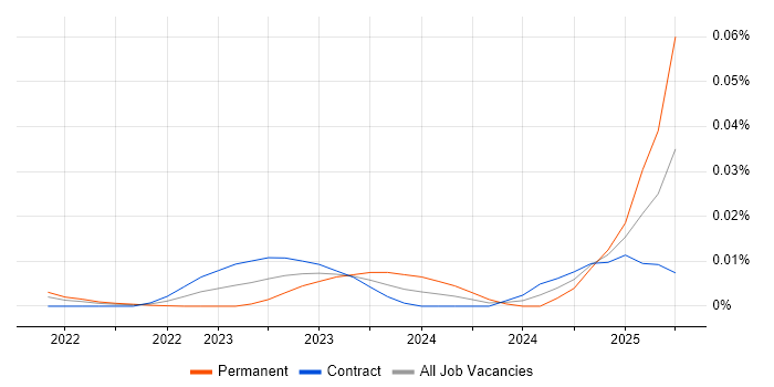 Job vacancy trend for TP-LINK in London Job vacancy trend for TP-LINK in London