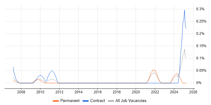 Job vacancy trend for Deputy IT Manager in West London Job vacancy trend for Deputy IT Manager in West London