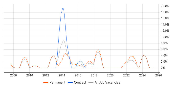 Job vacancy trend for Bash in Ealing Job vacancy trend for Bash in Ealing