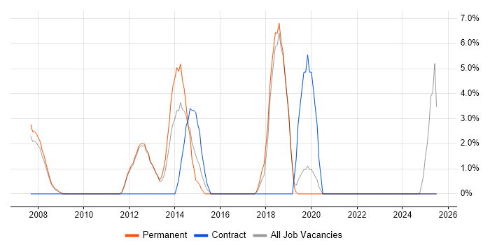 Job vacancy trend for BGP in Ealing Job vacancy trend for BGP in Ealing