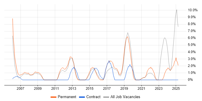 Job vacancy trend for Budget Management in Ealing Job vacancy trend for Budget Management in Ealing