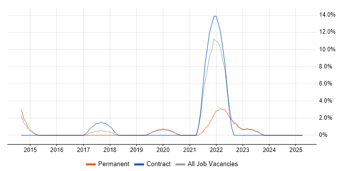Job vacancy trend for Clean Code in Ealing Job vacancy trend for Clean Code in Ealing