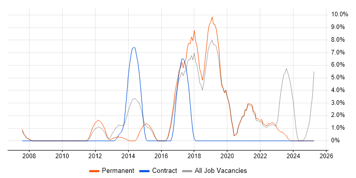 Job vacancy trend for Customer Experience in Ealing Job vacancy trend for Customer Experience in Ealing