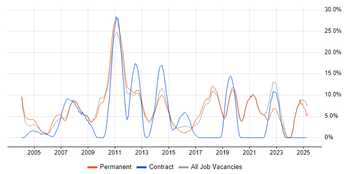 Job vacancy trend for Customer Service in Ealing Job vacancy trend for Customer Service in Ealing