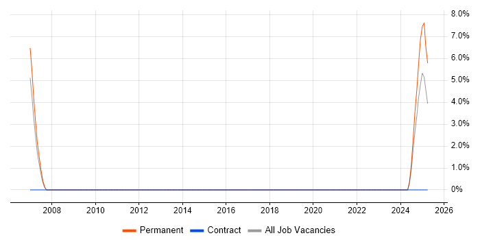 Job vacancy trend for Deadline-Driven in Ealing Job vacancy trend for Deadline-Driven in Ealing