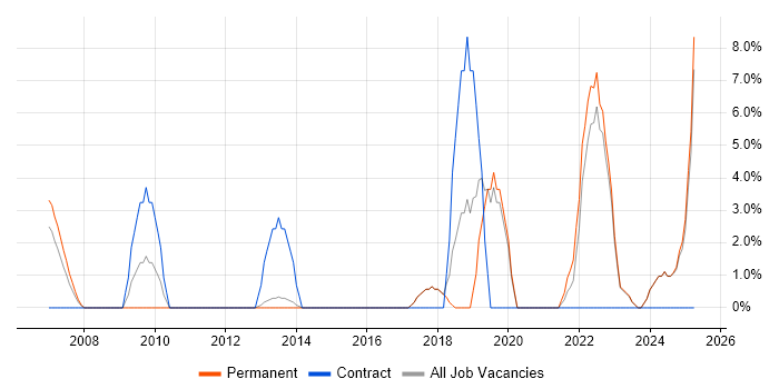 Job vacancy trend for Law in Ealing Job vacancy trend for Law in Ealing