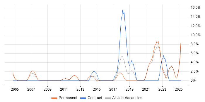 Job vacancy trend for Legal in Ealing Job vacancy trend for Legal in Ealing