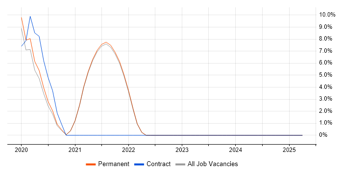 Job vacancy trend for Machine Learning in Ealing Job vacancy trend for Machine Learning in Ealing