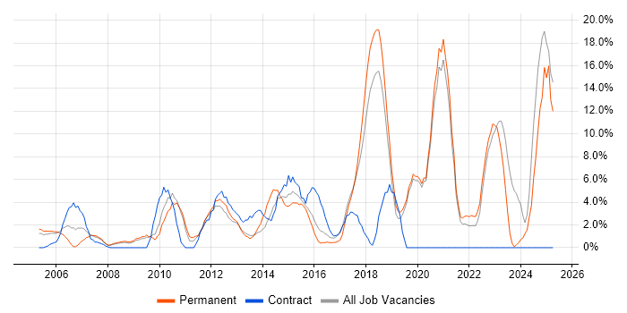 Job vacancy trend for Management Information System in Ealing Job vacancy trend for Management Information System in Ealing