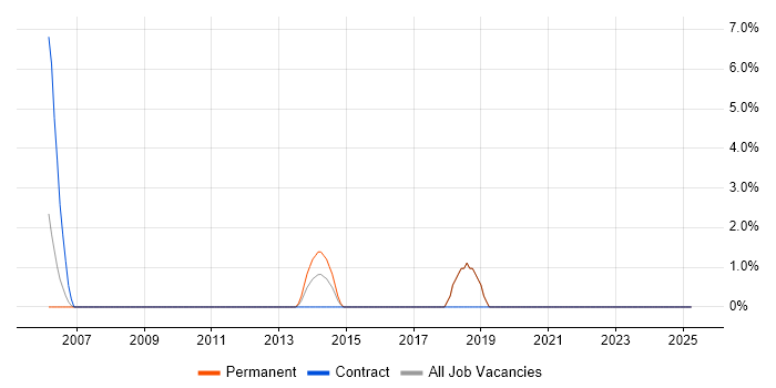 Job vacancy trend for PhD in Ealing Job vacancy trend for PhD in Ealing