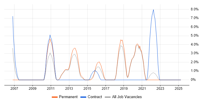 Job vacancy trend for Resource Management in Ealing Job vacancy trend for Resource Management in Ealing