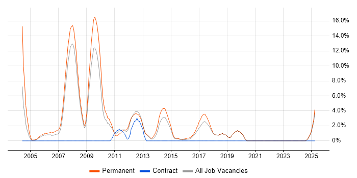 Job vacancy trend for Team Leader in Ealing Job vacancy trend for Team Leader in Ealing